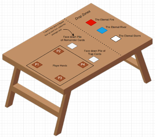 Set the table